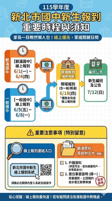 115年新北市國中七年級新生報到時程與須知